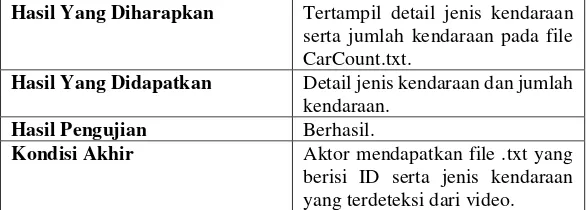 Tabel 5-4 Tabel Pengujian dengan Kondisi Jalan Padat 