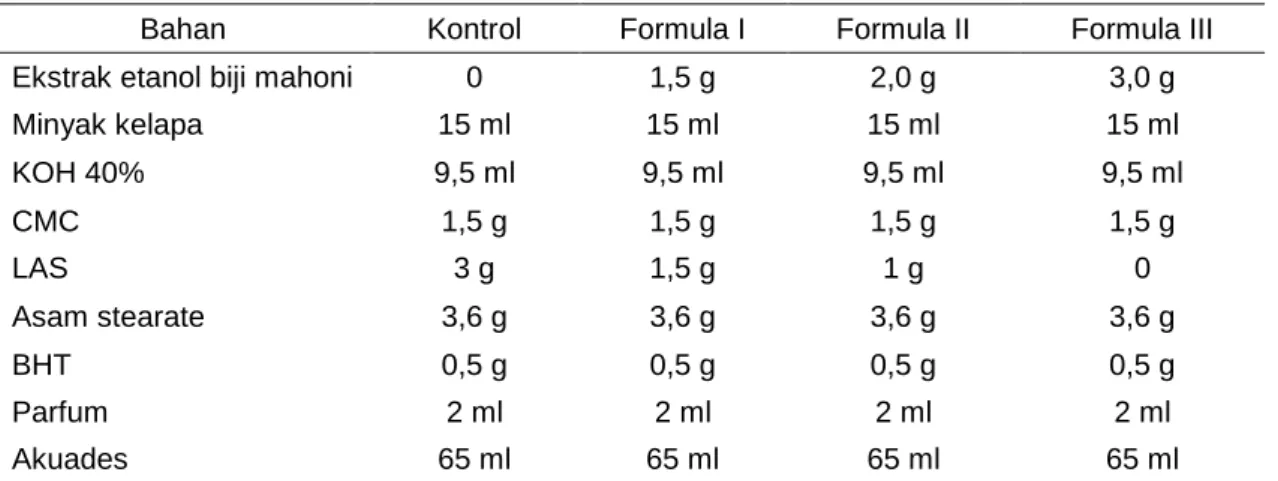 Tabel 1. Formulasi detergen cair ekstrak biji mahoni  