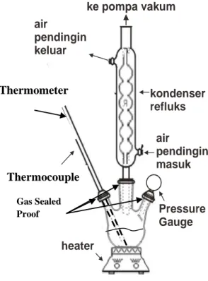 Gambar 3.2 Skema Alat Percobaan Thermocouple 