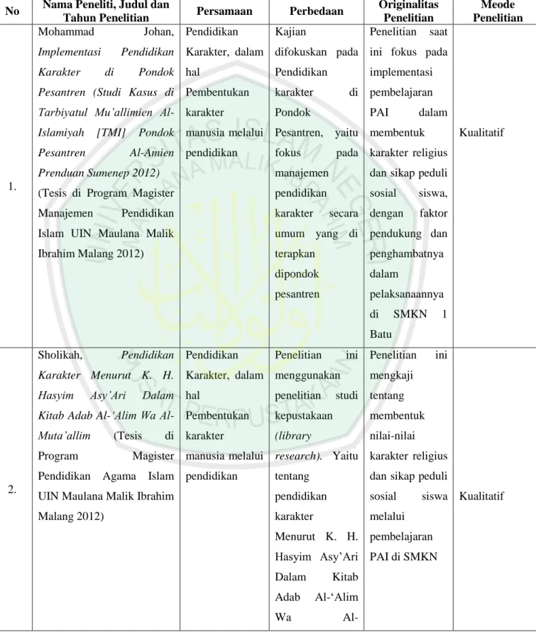 Tabel 1.1 Orisinalitas Penelitian