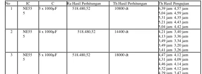 Gambar 5.5 Rangkaiann Catu daya