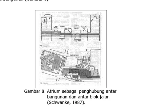 Gambar 8. Atrium sebagai penghubung antar     bangunan dan antar blok jalan    (Schwanke, 1987).