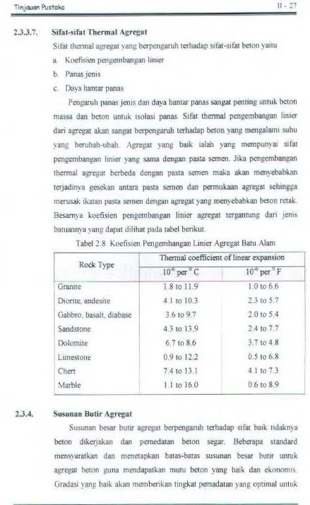 Tabel 2.8. 1\.oefisicn Pengembangan Linier Agregat Bant Alam 