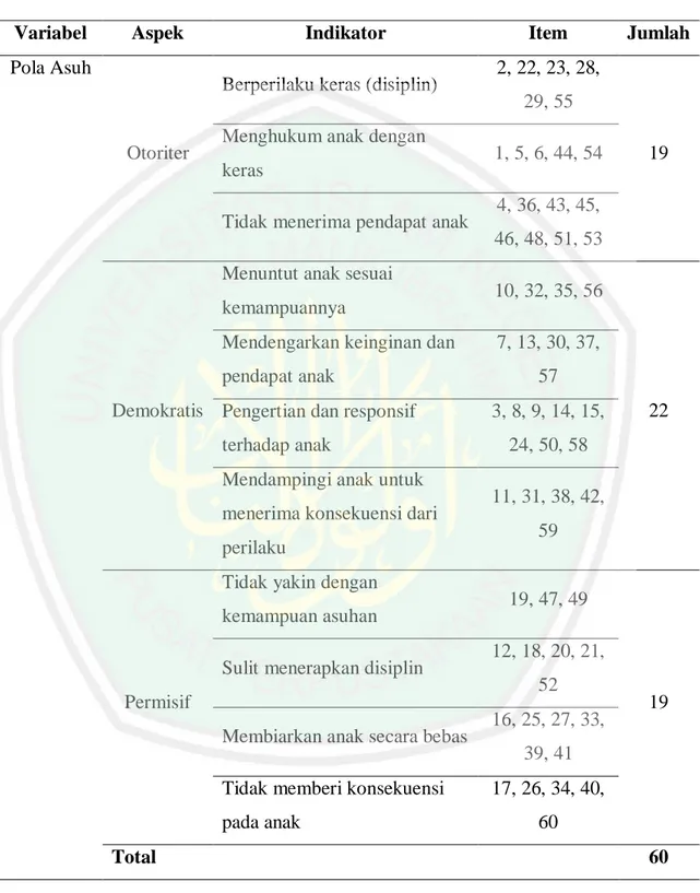 Tabel 3.1 Blue Print Skala PSDQ 