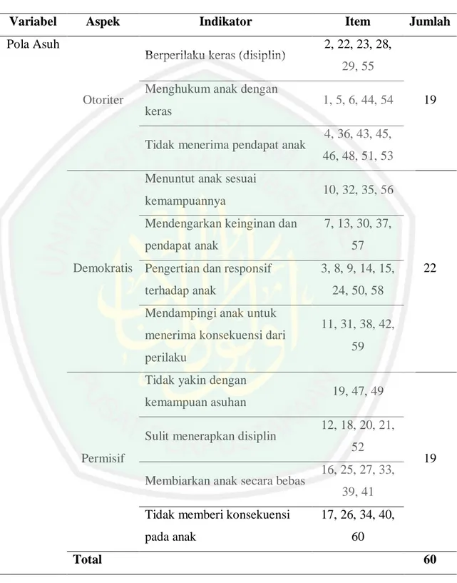 Jenis-jenis Pola Asuh - Pola Asuh - : KAJIAN TEORI