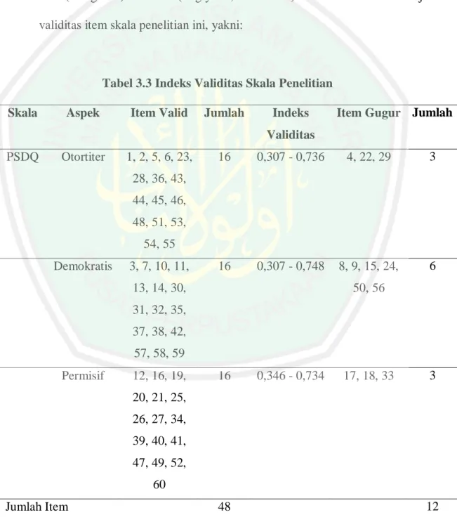 Tabel 3.3 Indeks Validitas Skala Penelitian  Skala  Aspek  Item Valid  Jumlah  Indeks 