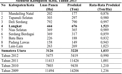 Tabel 2. Luas Panen, Produksi Dan Rata-Rata Produksi Kacang Kedelai Menurut Kabupaten /Kota, Tahun 2013 