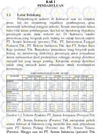 Gambar 1.1 Volume Produksi PT. Semen Indonesia (Persero) Tbk 