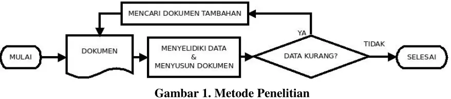 Gambar 2. Desain Eksperimen oleh Hidayat(2015)