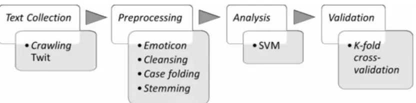 Tabel 1. Label data oleh Nur et al.(2011)