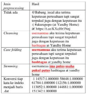 Tabel 2. Tabel Konversi Emotikon