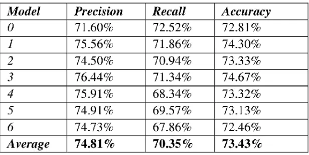Tabel 4. Tabel Hasil Konfigurasi oleh Monarizqa et al.(2014)