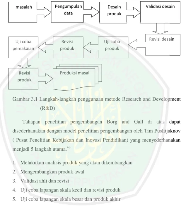 Gambar 3.1 Langkah-langkah penggunaan metode Research and Development  (R&amp;D) 