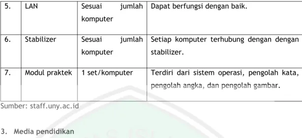 Tabel 2.4 Media Pendidikan