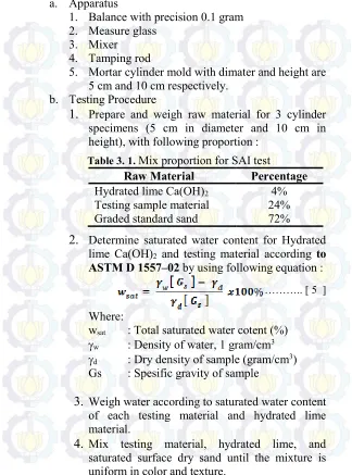 Table 3. 1. Mix proportion for SAI test 