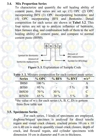 Figure 3. 3. Explanation of Sample Code 