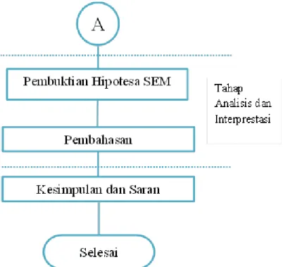 Gambar 3. 2 Flowchart Penelitian 