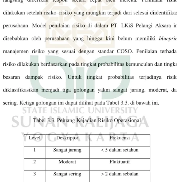 Tabel 3.3. Peluang Kejadian Risiko Operasional 