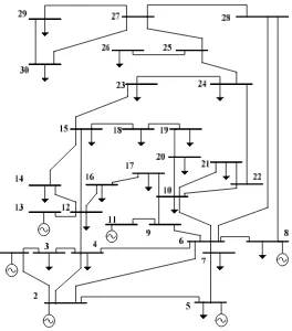 Gambar 3.2 Single line diagram sistem IEEE 30 bus