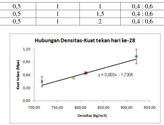 Grafik 2. 1 Hasil Penelitian (Susanto, 2014) 