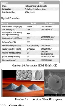 Gambar 2.6 Properties HGM 3M iM30K 