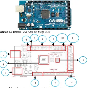Gambar 2.8 Alokasi Penempatan Pin Arduino Mega 2560 