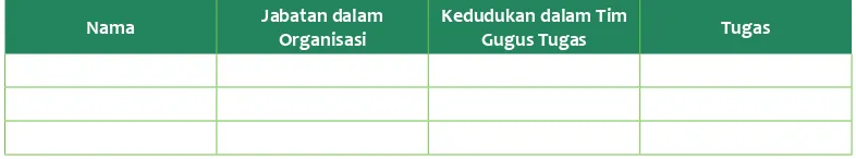 Tabel 2 Contoh format lampiran SK Gugus Tugas