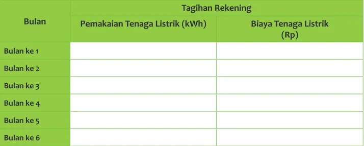 Tabel 3 Data Tagihan Listrik Bulanan 6 bulan terakhir