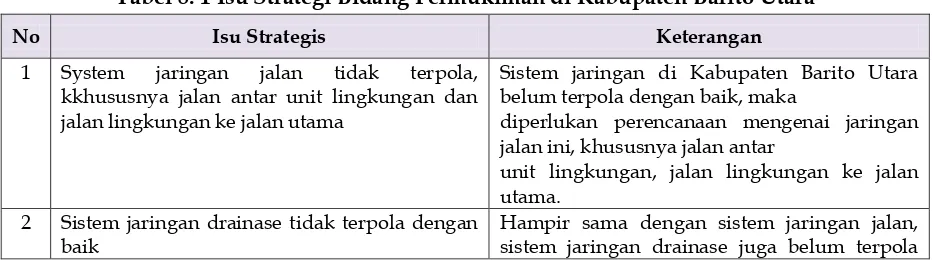 Tabel 8. 1 Isu Strategi Bidang Permukiman di Kabupaten Barito Utara 