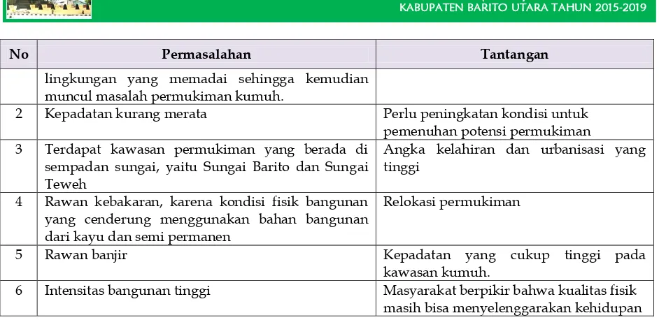 Tabel 8. 1 Kebutuhan Fasilitas Perumahan di Kabupaten Barito Utara dari Tahun 2016-2020 