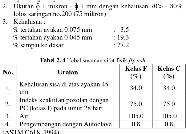 Tabel 2. 3 Tabel persyaratan kandungan kimia fly ash 