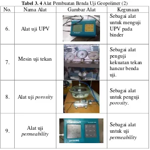 Tabel 3. 4 Alat Pembuatan Benda Uji Geopolimer (2) 