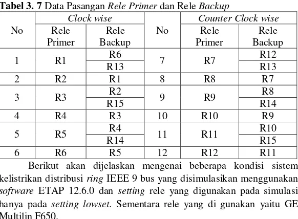 Tabel 3. 7 Data Pasangan Rele Primer dan Rele Backup 