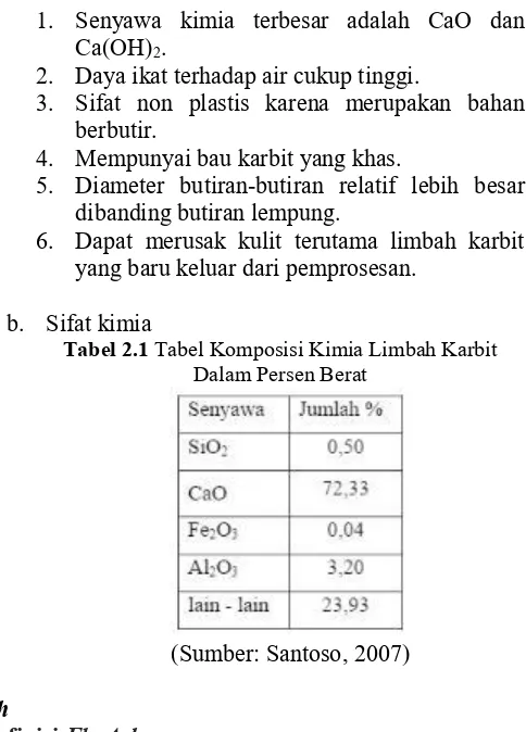 Tabel 2.1 Tabel Komposisi Kimia Limbah Karbit 
