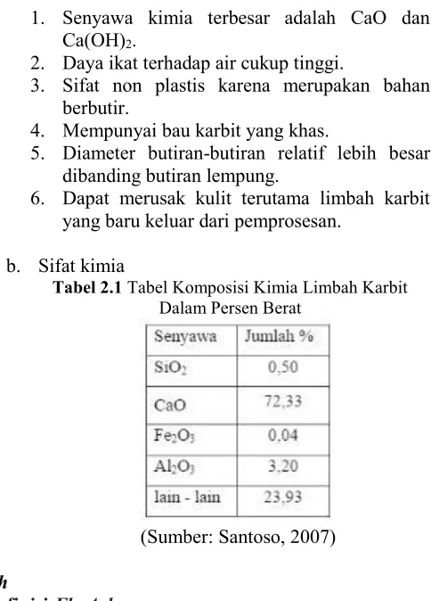 Tabel 2.1 Tabel Komposisi Kimia Limbah Karbit 