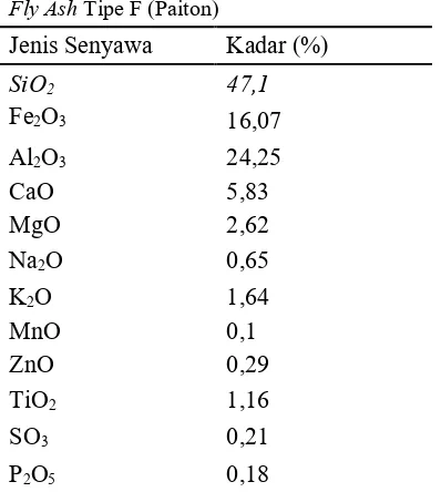Tabel 4.2. Hasil Analisa Kimia Fly Ash PLTU Paiton 