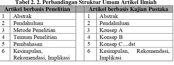 Tabel 2. 2. Perbandingan Struktur Umum Artikel Ilmiah 