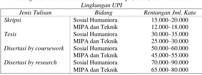 Tabel 3. 2. 