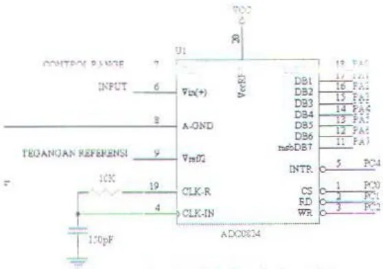 Gambar 3.4. Rangkaian ADC 