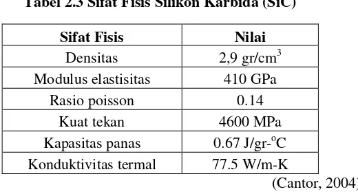 Tabel 2.2 Sifat Fisis Logam Aluminium 