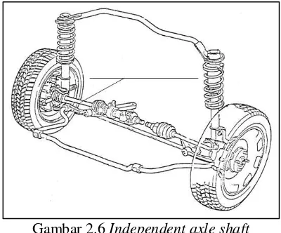 Gambar 2.6 Independent axle shaft 