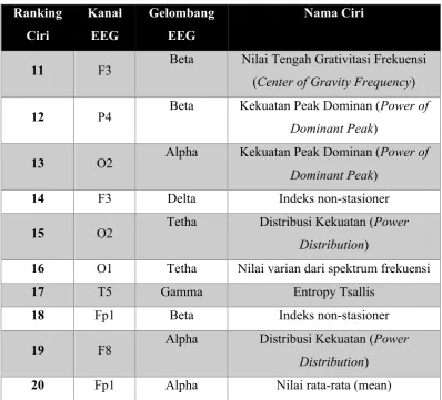 Tabel 2.1 menunjukkan bahwa kanal yang paling baik digunakan untuk 