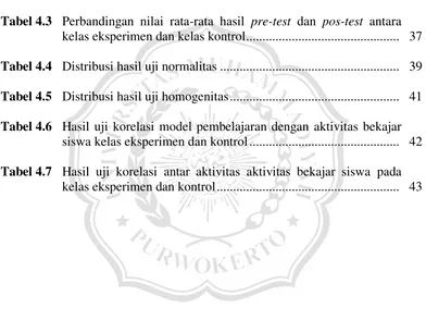 Tabel 4.3 Perbandingan nilai rata-rata hasil pre-test dan pos-test antara 