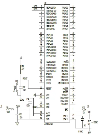 Gambar 3. Rangkaian Sistem minimum ATmega 128  Mikropengendali  ATmega  128  merupakan  mikropengendali  8-bit  teknologi  CMOS  dengan  konsumsi  daya  rendah  yang  berbasis  arsitektur  enhanced  RISC  AVR