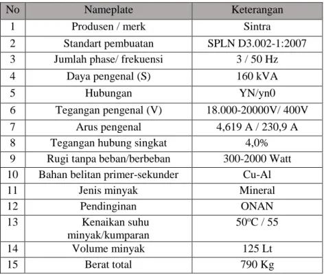 Tabel 1 Nameplate Transformator JJR010/JJR02 070 U012 T04 