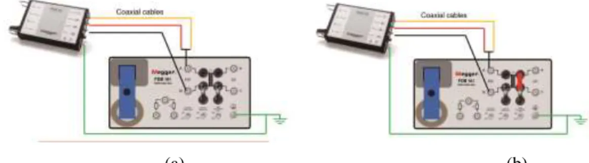 Gambar 2. Rangkaian Pengkabelan (a) Hubung Terbuka Pada Sisi Tegangan Tinggi, HV (High  Voltage), (b) Hubung Singkat Pada Sisi Tegangan Rendah, LV (Low Voltage 