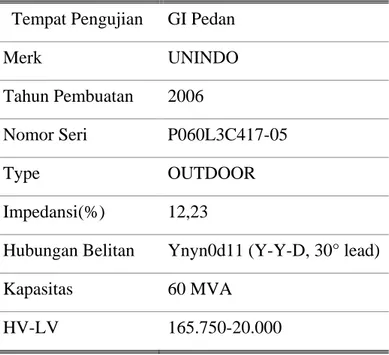 Tabel 1.Data Pabrik atau Nameplate Transformator II GI 150 /20 kV 60 MVA 