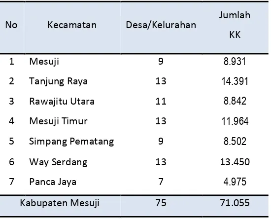Tabel 4.3Jumlah Kepala Keluarga di Kabupaten Mesuji Tahun 2012 