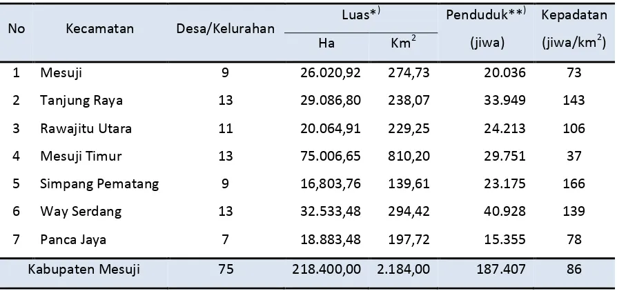 Tabel 4.4Kepadatan Penduduk di Kabupaten Mesuji Tahun 2012 