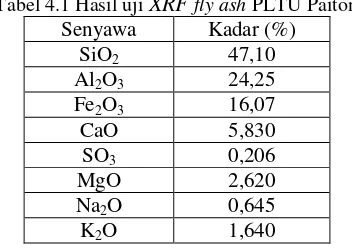 Tabel 4.1 Hasil uji XRF fly ash PLTU Paiton 